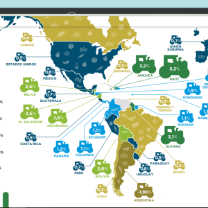 Indicadores Agrimonitor de política agropecuaria: Estimado de Apoyo Total (EAT) 2023