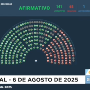 Diputados rechazó el decreto que disponía la reorganización del INTI y el INTA.